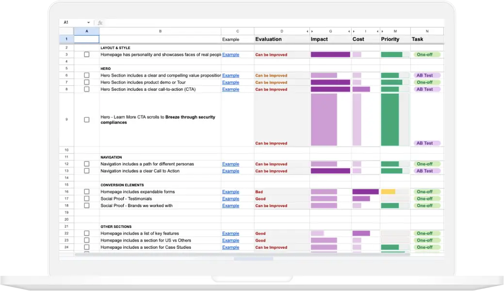 B2B CRO Checklist
