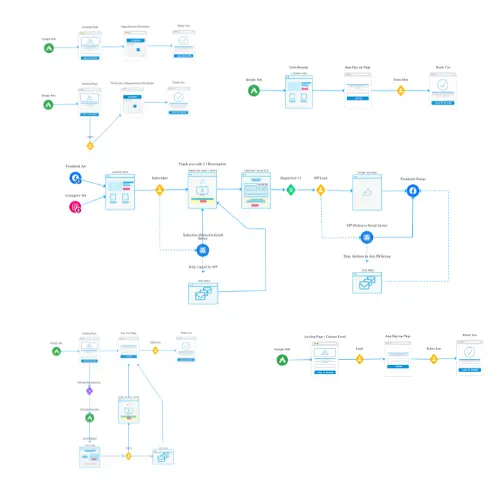 Startup Funnel Pack & Copywriting Template